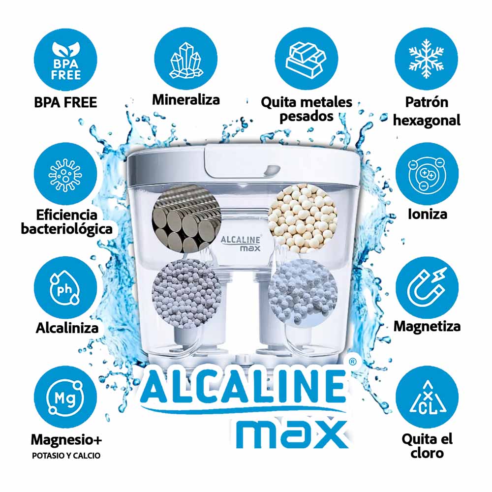 AguaAlcalaineBeneficios
